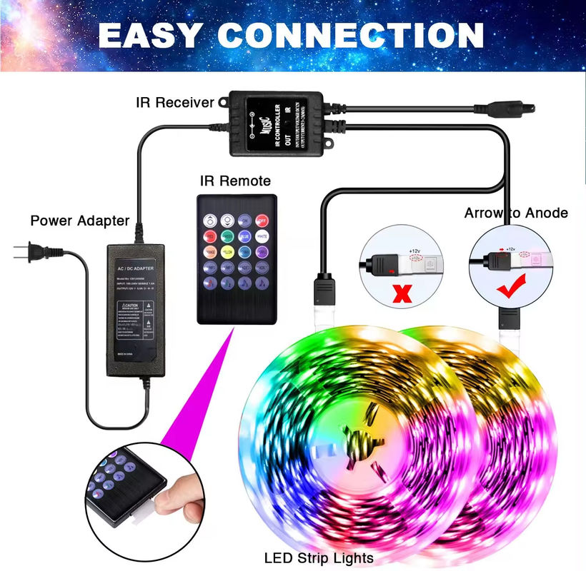 5Meter 150LEDs TV arka ışık LED şeridi DC5V Uzaktan kumanda 24 tuş SMD5050 RGB Şerit Tira USB bağlantısı Şerit Esnek LED