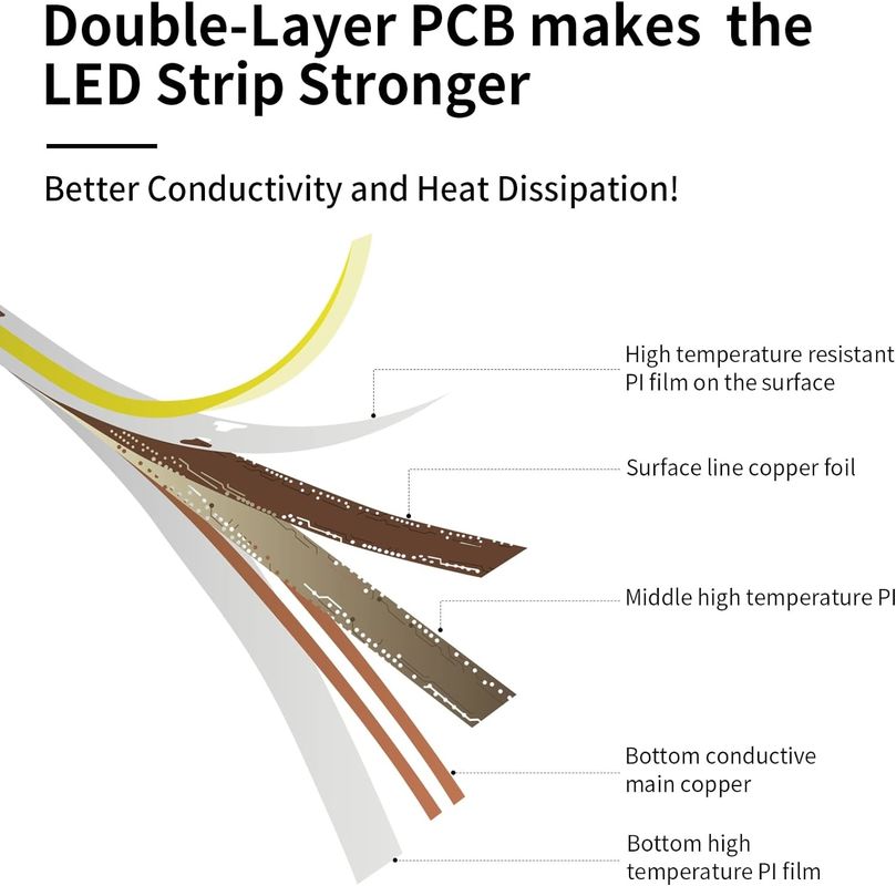 300LED'ler Buhar Dayanıklı Ayarlanabilir 90Ra Voltajsız COB LED Çubuğu Ev Işığı için 4cm Kesme Uzunluğu