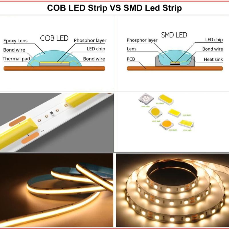 COB LED Çizgi Işıkları CCT (2700K-6500K Düzenlenebilir) 2M 560LEDs/m CRI90 Led Teyp Light Kit